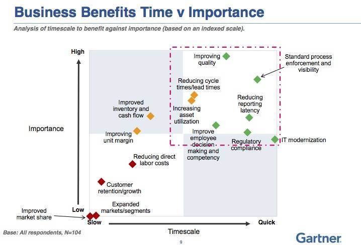 Gartner_2